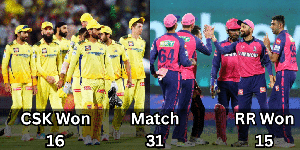 CSK vs RR Head to Head Record