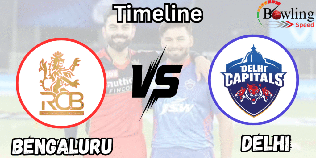 Royal Challengers Bengaluru vs Delhi Capitals Timeline