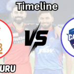 Royal Challengers Bengaluru vs Delhi Capitals Timeline