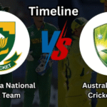 South Africa National Cricket Team vs Australian Men's Cricket Team Timeline