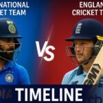 India National Cricket Team vs England Cricket Team Timeline