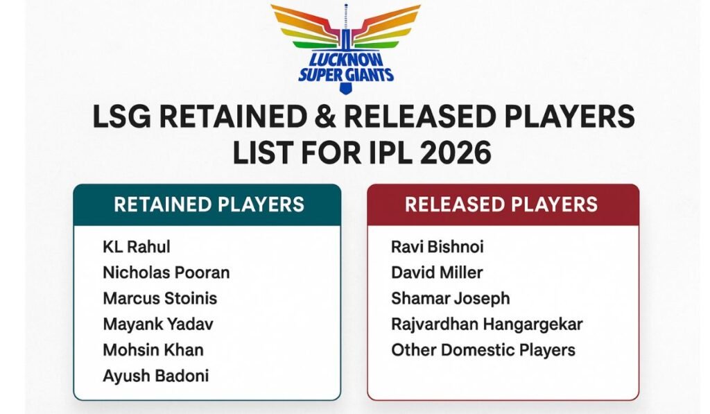 LSG Retained & Released Players List for IPL 2026