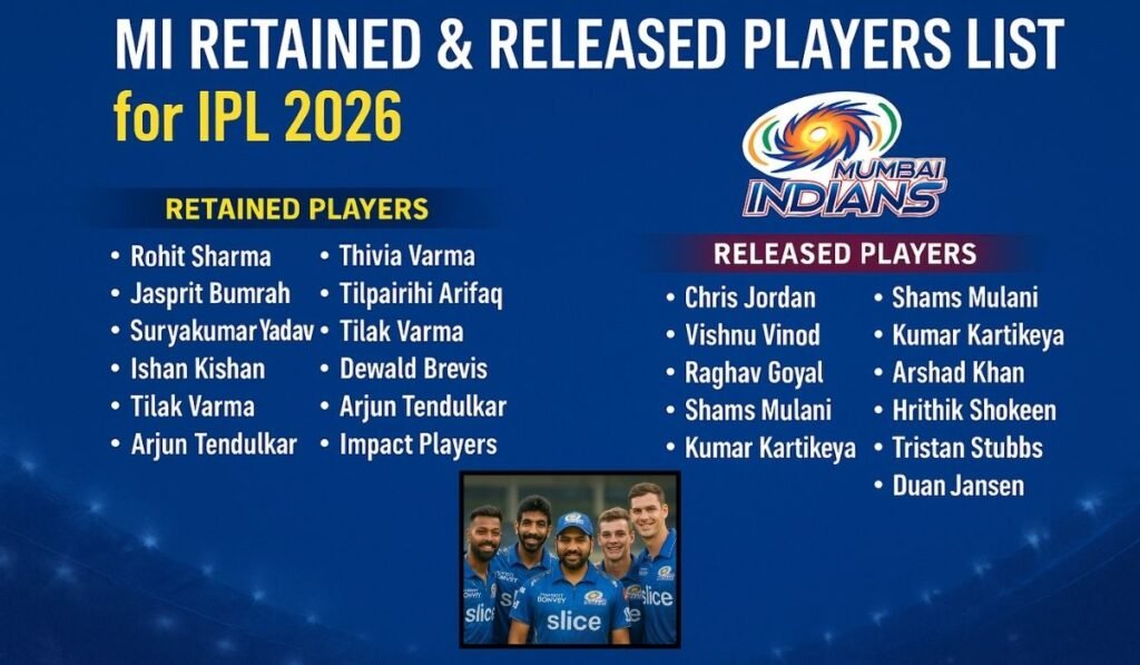 MI Retained & Released Players List for IPL 2026